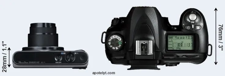 Compare SX620 versus D50 top