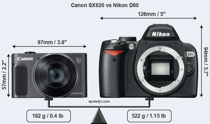 Size Canon SX620 vs Nikon D60