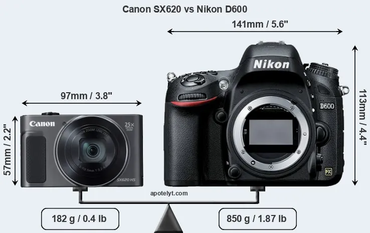 Size Canon SX620 vs Nikon D600