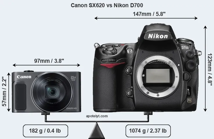 Size Canon SX620 vs Nikon D700