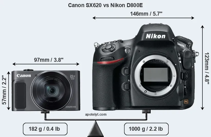 Size Canon SX620 vs Nikon D800E