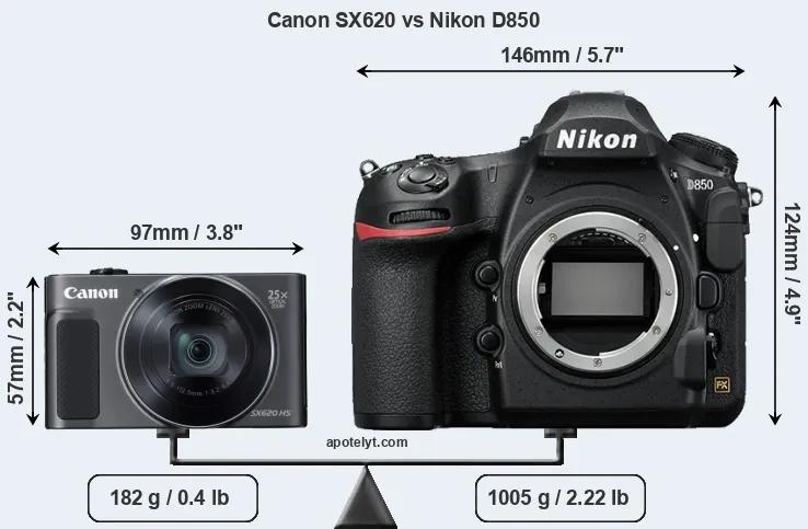 Size Canon SX620 vs Nikon D850