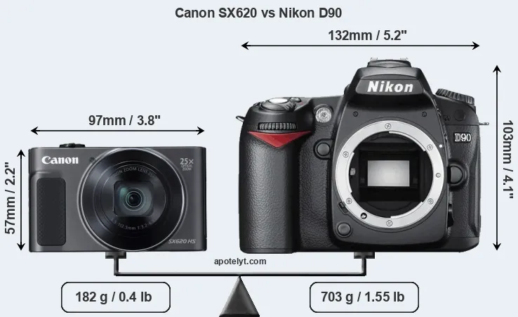 Size Canon SX620 vs Nikon D90
