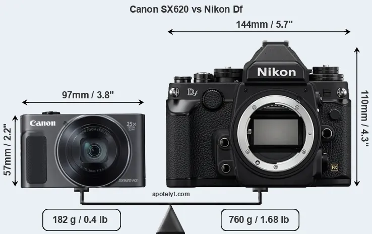 Size Canon SX620 vs Nikon Df