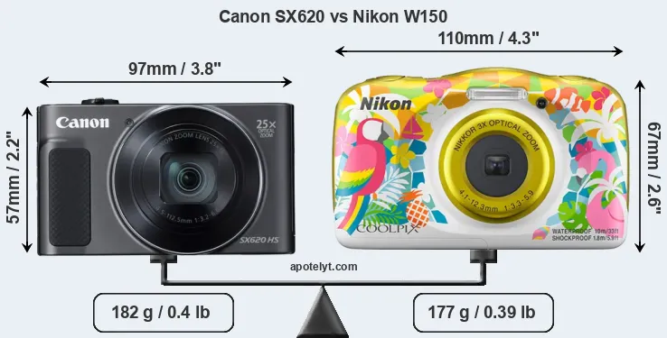 Size Canon SX620 vs Nikon W150