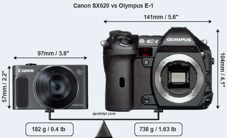 Size Canon SX620 vs Olympus E-1