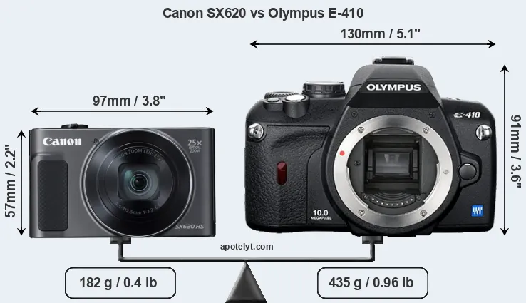 Size Canon SX620 vs Olympus E-410