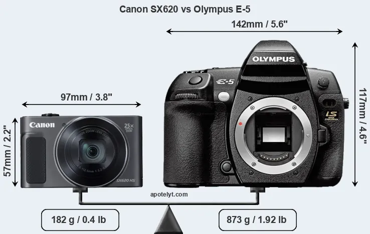 Size Canon SX620 vs Olympus E-5