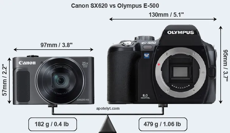 Size Canon SX620 vs Olympus E-500