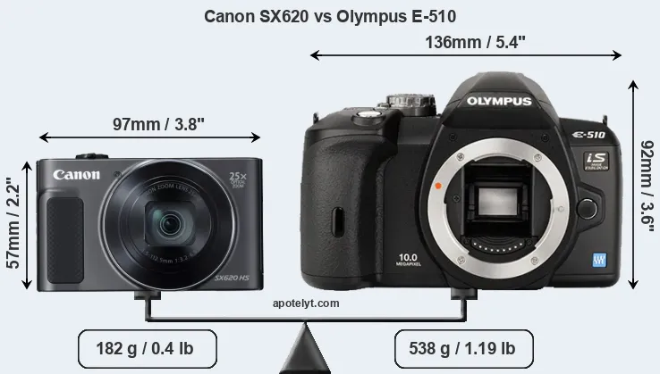 Size Canon SX620 vs Olympus E-510