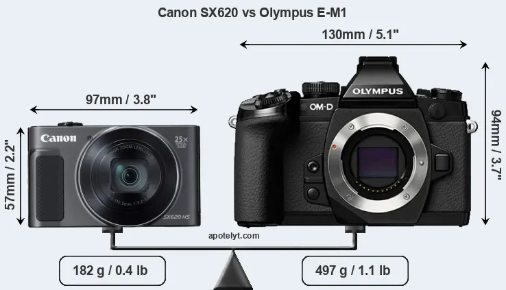 Size Canon SX620 vs Olympus E-M1