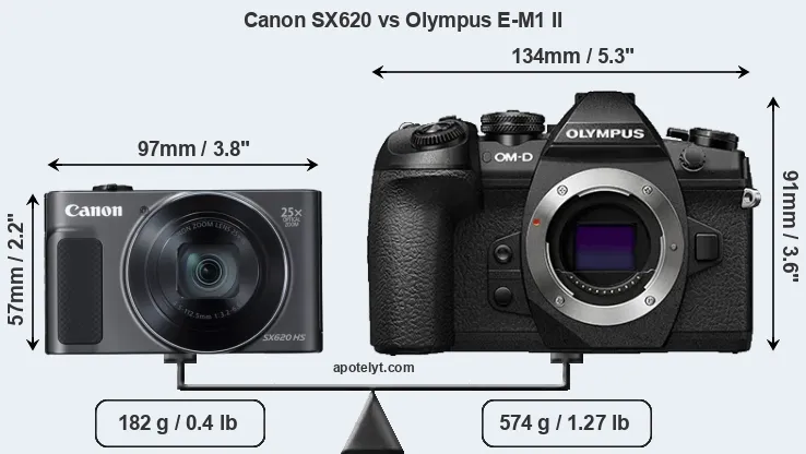 Size Canon SX620 vs Olympus E-M1 II
