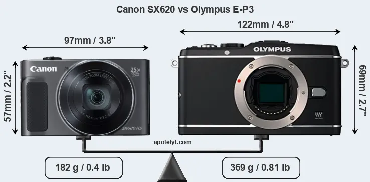 Size Canon SX620 vs Olympus E-P3