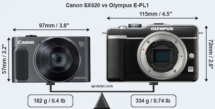 Size Canon SX620 vs Olympus E-PL1