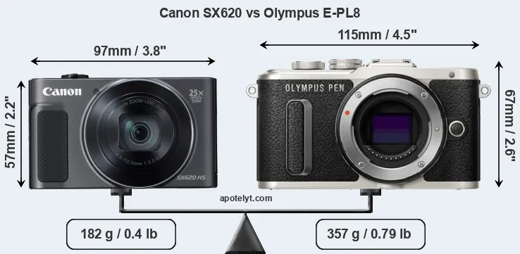 Size Canon SX620 vs Olympus E-PL8