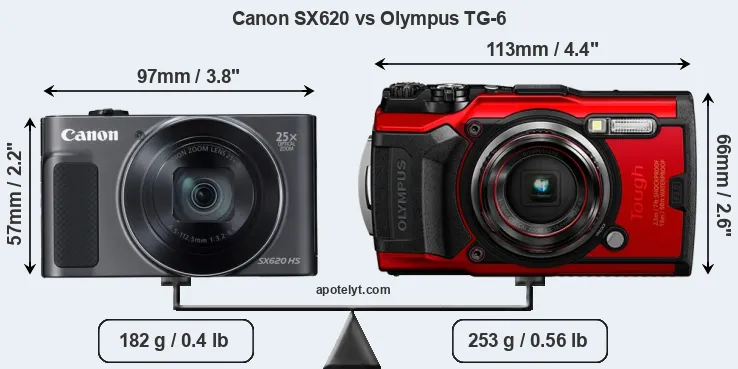 Size Canon SX620 vs Olympus TG-6