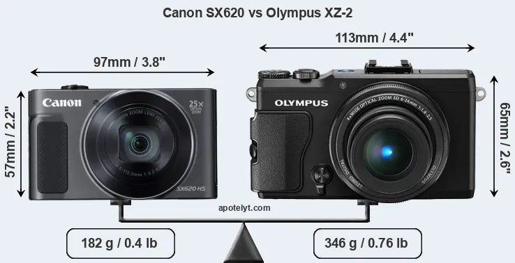 Size Canon SX620 vs Olympus XZ-2