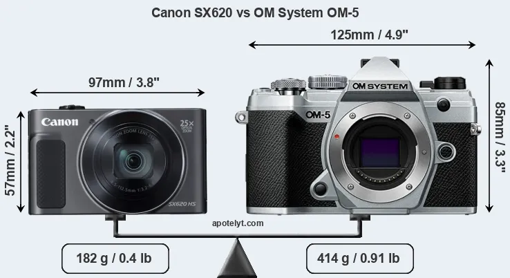 Size Canon SX620 vs OM System OM-5