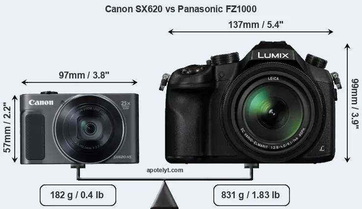 Size Canon SX620 vs Panasonic FZ1000