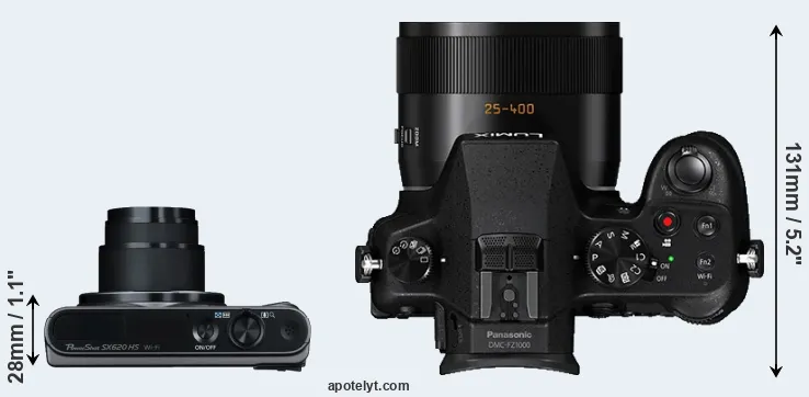 Compare SX620 versus FZ1000 top