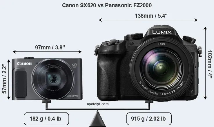 Size Canon SX620 vs Panasonic FZ2000