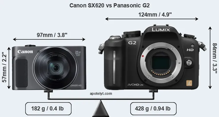 Size Canon SX620 vs Panasonic G2