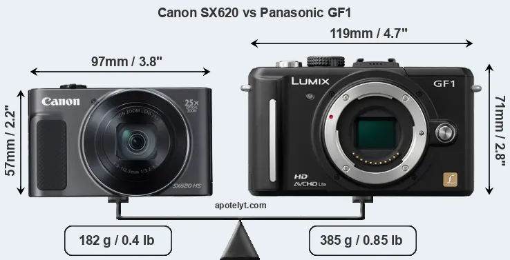 Size Canon SX620 vs Panasonic GF1