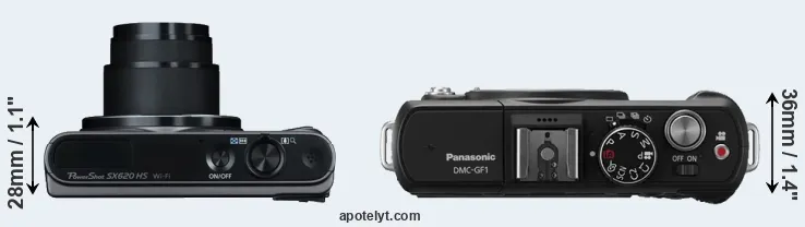 Compare SX620 versus GF1 top