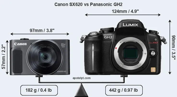 Size Canon SX620 vs Panasonic GH2