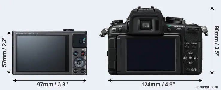Comparison SX620 or GH2 rear