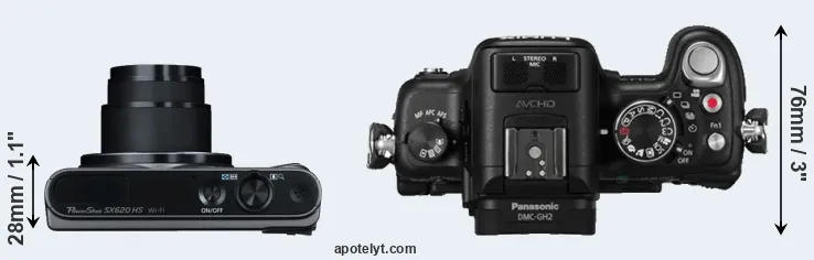 Compare SX620 versus GH2 top