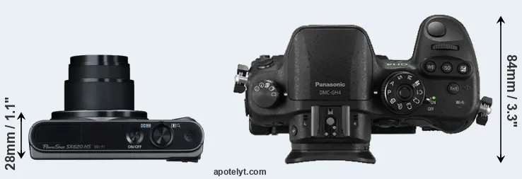 Compare SX620 versus GH4 top
