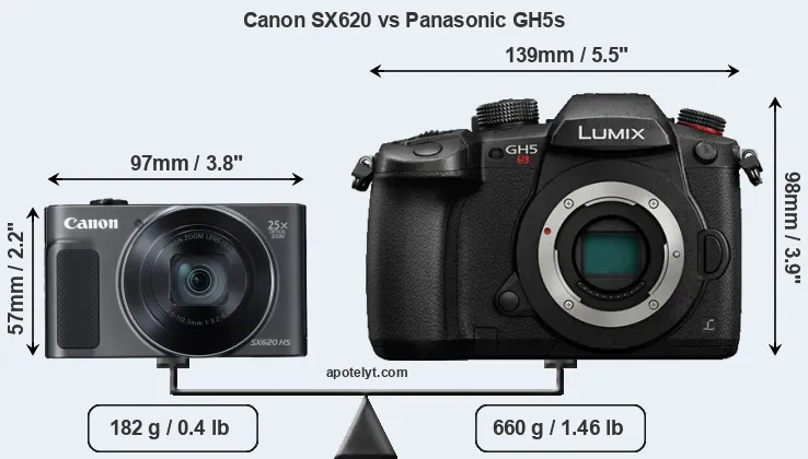 Size Canon SX620 vs Panasonic GH5s