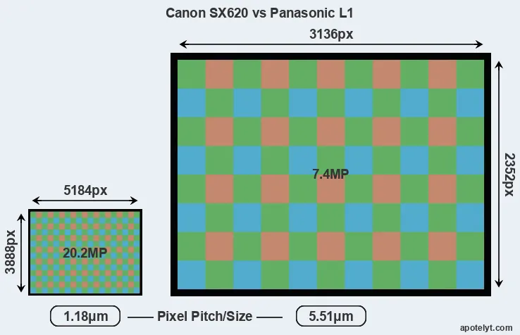 SX620 versus L1 MP