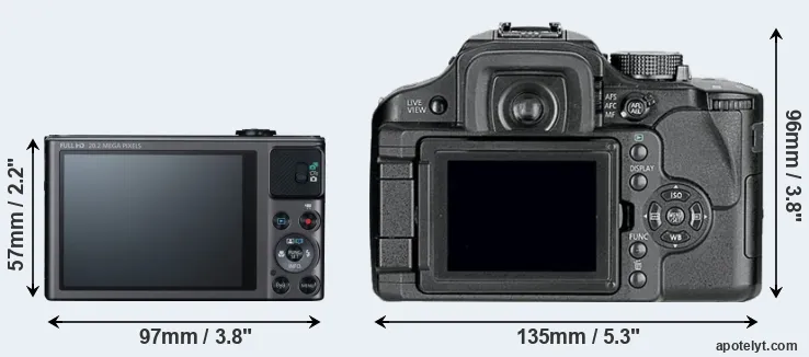 Comparison SX620 or L10 rear