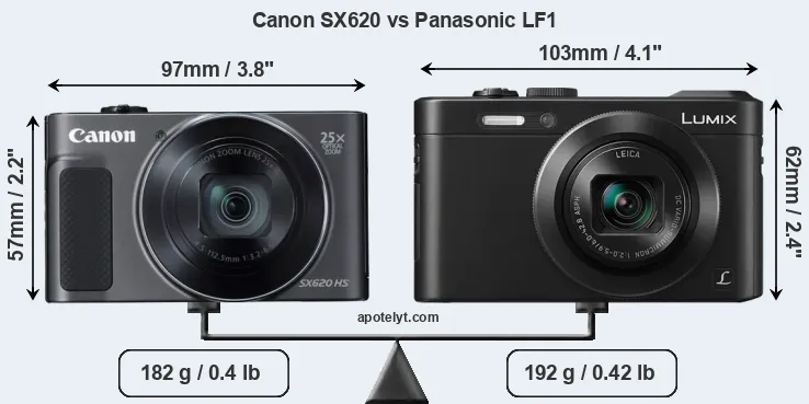 Size Canon SX620 vs Panasonic LF1