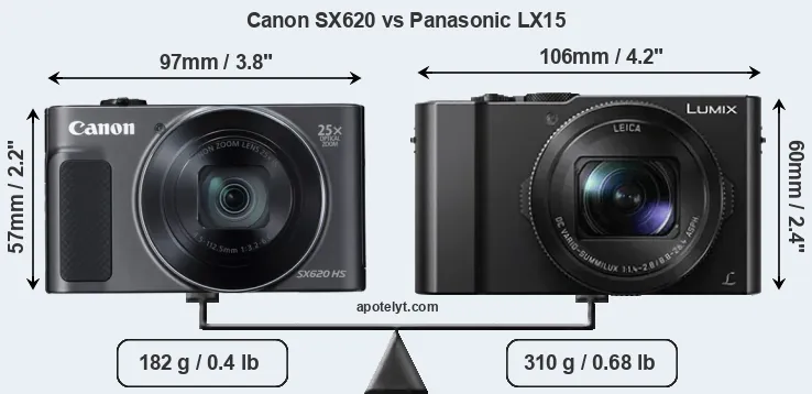 Size Canon SX620 vs Panasonic LX15