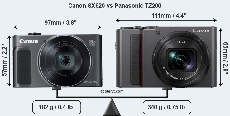 Size Canon SX620 vs Panasonic TZ200