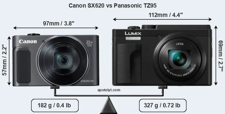 Size Canon SX620 vs Panasonic TZ95
