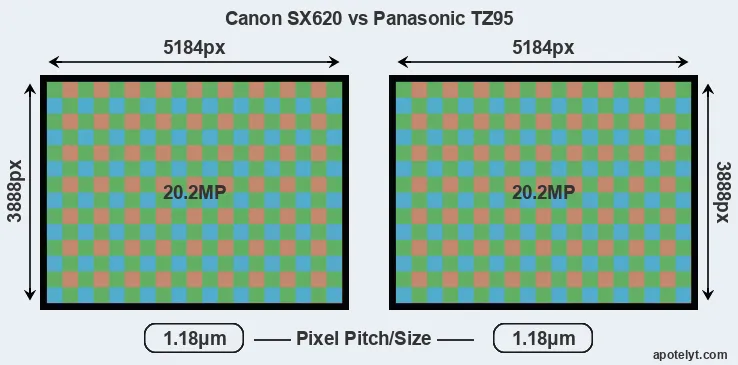 SX620 versus TZ95 MP