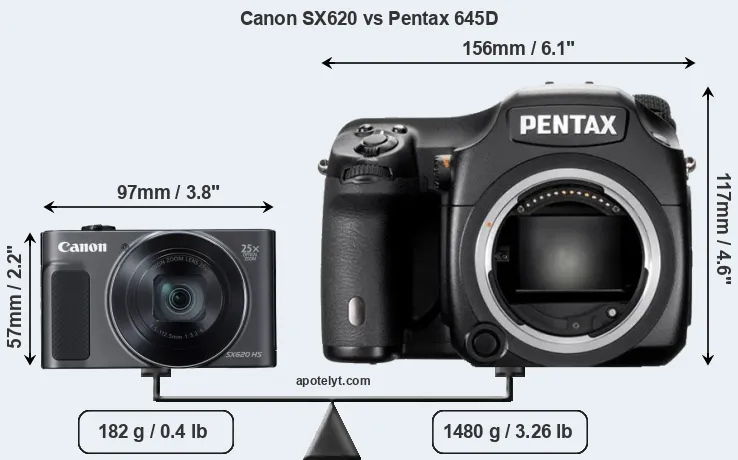 Size Canon SX620 vs Pentax 645D