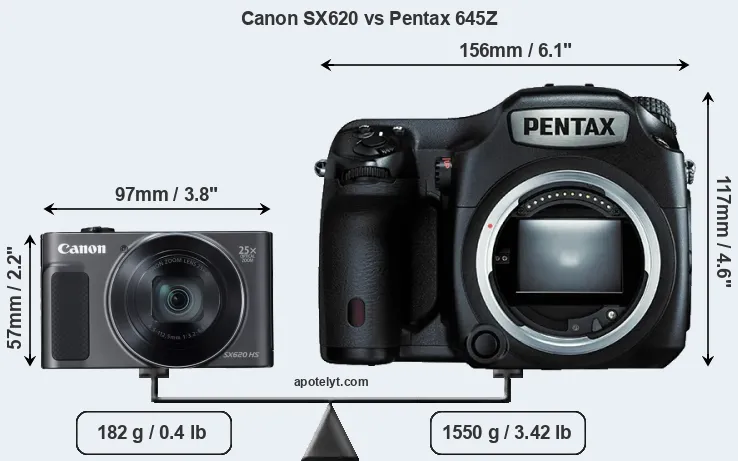 Size Canon SX620 vs Pentax 645Z
