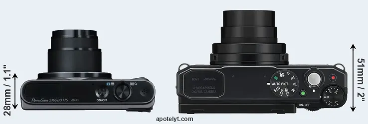 Compare SX620 versus MX-1 top
