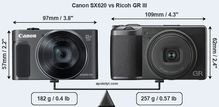 Size Canon SX620 vs Ricoh GR III