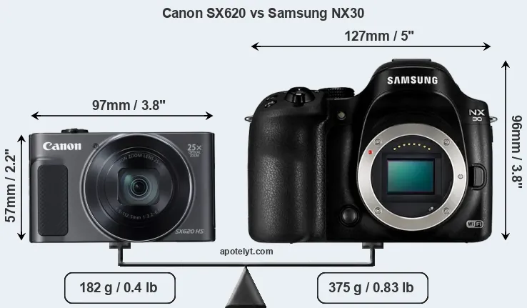 Size Canon SX620 vs Samsung NX30