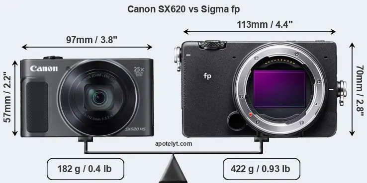 Size Canon SX620 vs Sigma fp