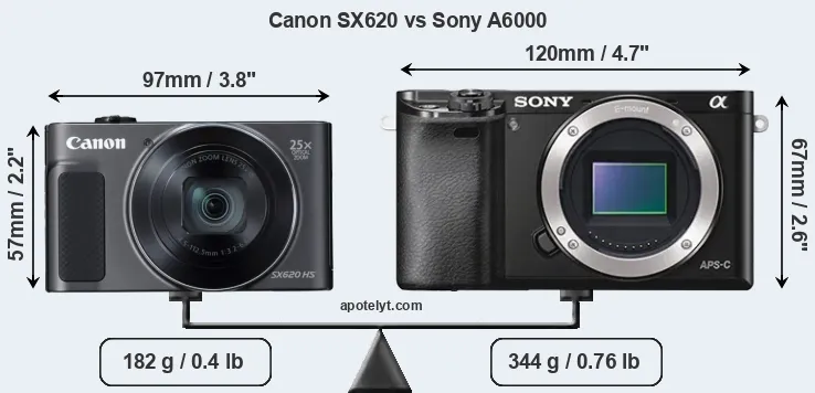 Size Canon SX620 vs Sony A6000