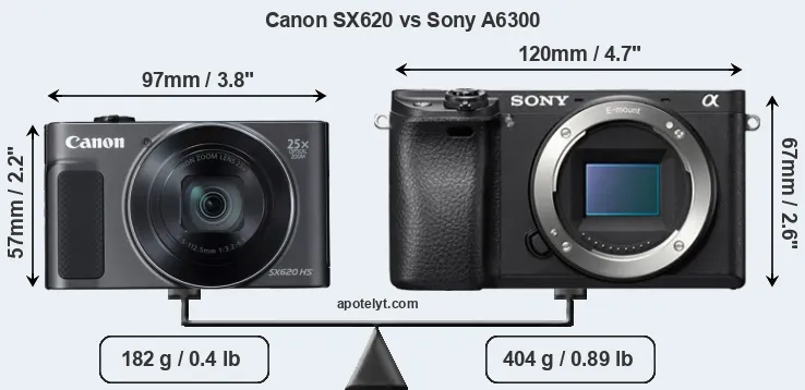 Size Canon SX620 vs Sony A6300