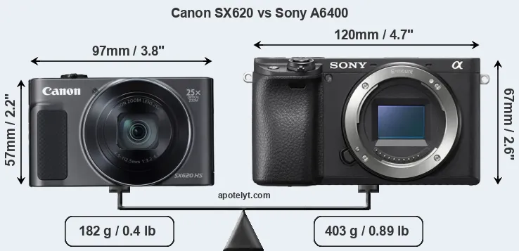 Size Canon SX620 vs Sony A6400