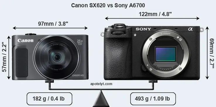 Size Canon SX620 vs Sony A6700